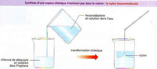 Synthse de produits chimiques : image 2