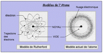 Conduction lectrique dans les solides : image 1