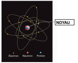 Conduction lectrique dans les solides : image 2