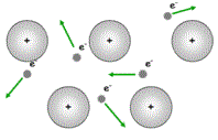 Conduction lectrique dans les solides : image 4