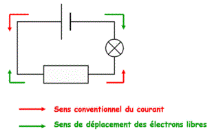 Conduction électrique dans les solides : image 6