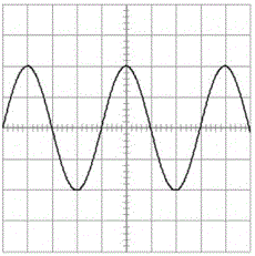 Exercice sur l'oscilloscope : image 1