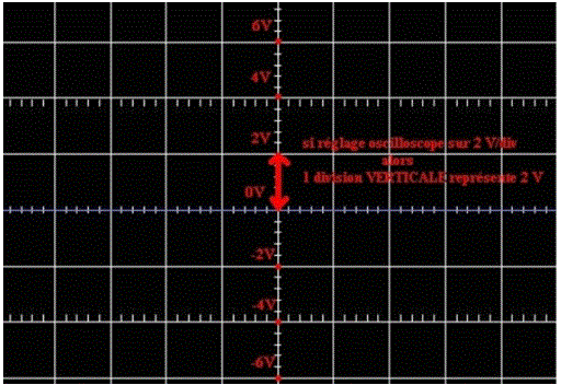 Cours sur l'oscilloscope : image 3