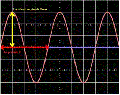 Cours sur l'oscilloscope : image 4