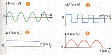 Exercice sur la tension continue et la tension alternative priodique : image 1