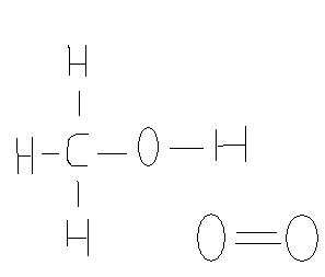 aide en chimie : combustion complte du mthanol