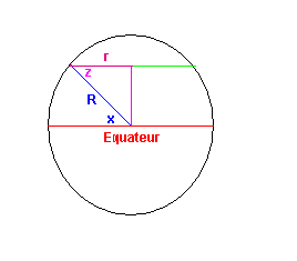 Bonjour, c est de la physique:)