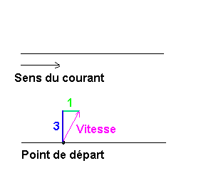 Ah la physique ! avant 10 h am vendredi 15 !