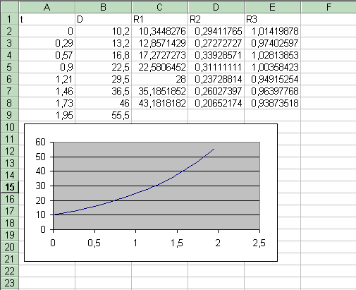 DM de Physique avec Maths :-s