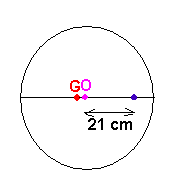 mcanique / roue