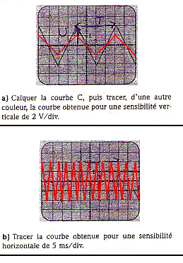 Physique ...dur dur!