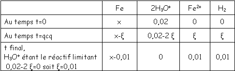 chimie