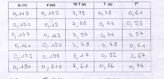 Sciences physiques [2nde]