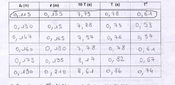 Sciences physiques [2nde]