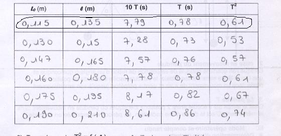 Sciences physiques [2nde]