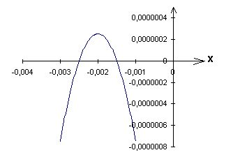 Tle S: Resolution d une equation en chimie