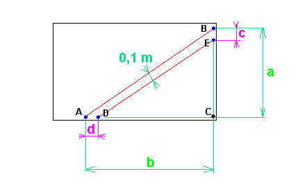 problme pratique