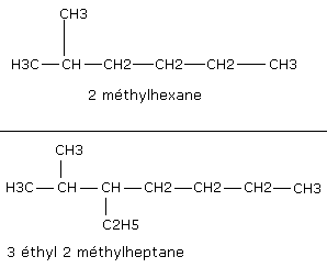 nomenclatures des alcanes ramifis.