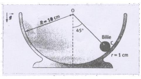 Bille roulant dans un bol (physique)