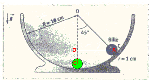 Bille roulant dans un bol (physique)