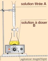 exo 16 de chimie