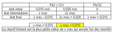 P-C tableau d avancement