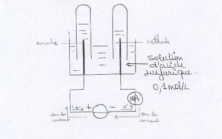 Problme en Chimie : volume molaire d un gaz etc ...