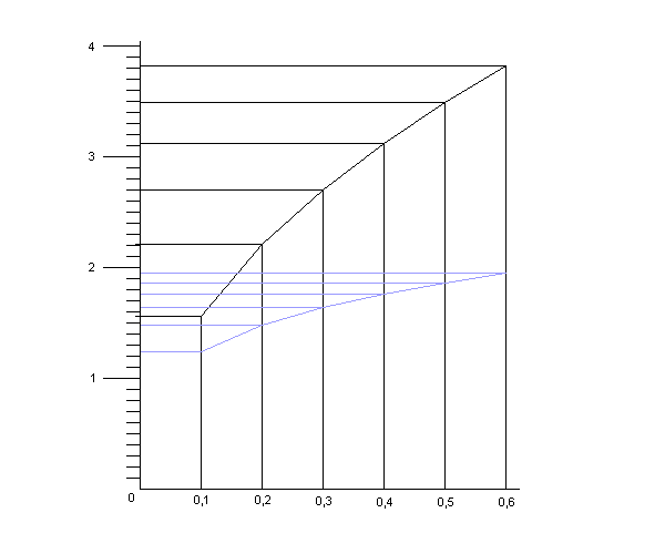 [Physique] Je fais du surplace sur une histoire de pendule.