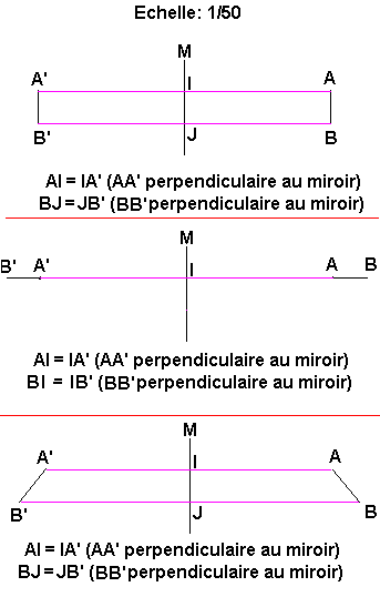 trois tout petits exercices sur les miroirs plan