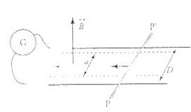 Physike : travail de la force lectromagntique