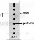 Rfrenciel [Physique]