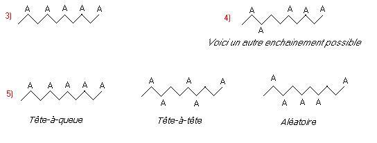 Chimie Organique