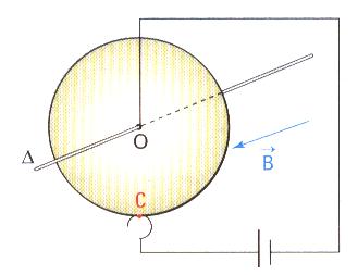 Force de laplace (physique)