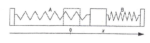 Ts physique: quation diffrentielle, oscillateur