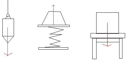 la condition d quilibre d un objet soumis  deux forces