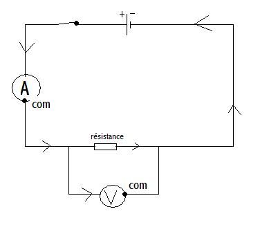 LA loi d ohm