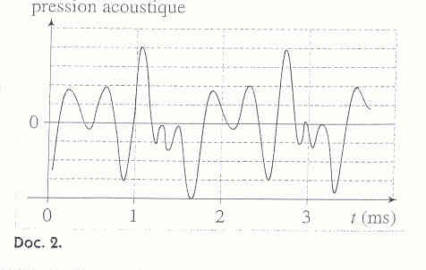 son musical et timbre d un instrument de musique