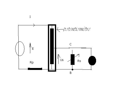 Montage potentiomtrique....