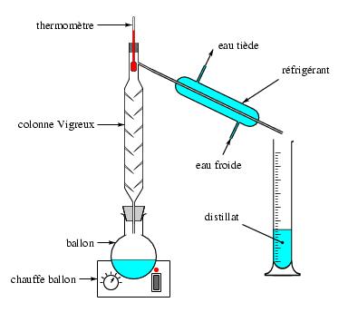 Petite questions pratiques en chimie.....