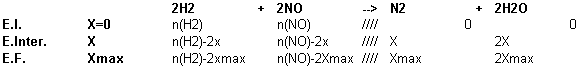 Rduction du monoxyde d azote par le dihydrogne