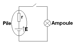 physique : fonctionnement d 1 lampe de poche ...