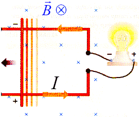 Physique - fem - induction