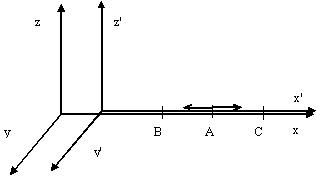 :::: La relativit d Einstein ::::::