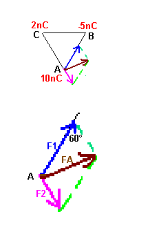 aider moi (force electrostatique)