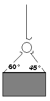 dynamique et tension au fil