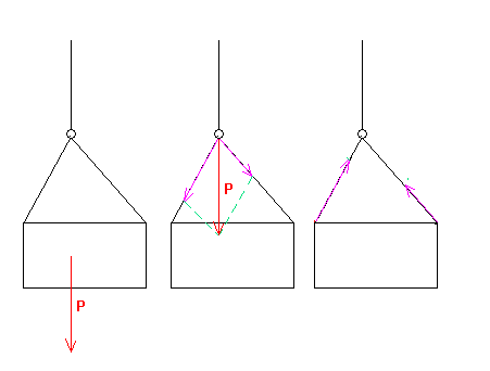 dynamique et tension au fil