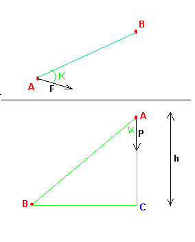 dmonstration energie pot