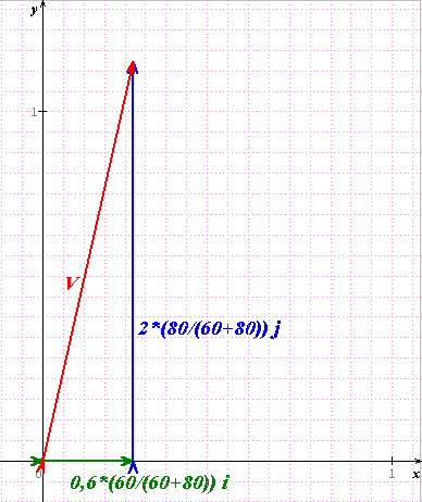 vecteurs