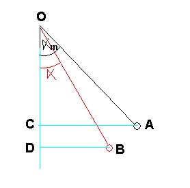 le pendule