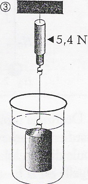 Pousse d  Archimde